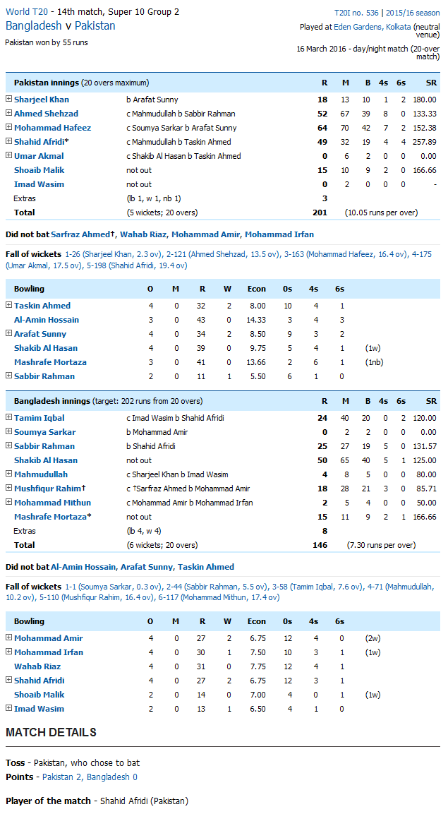 PAK vs BAN Live Score Card T20 World Cup 2016 Pakistan vs ... - 635 x 1153 png 58kB